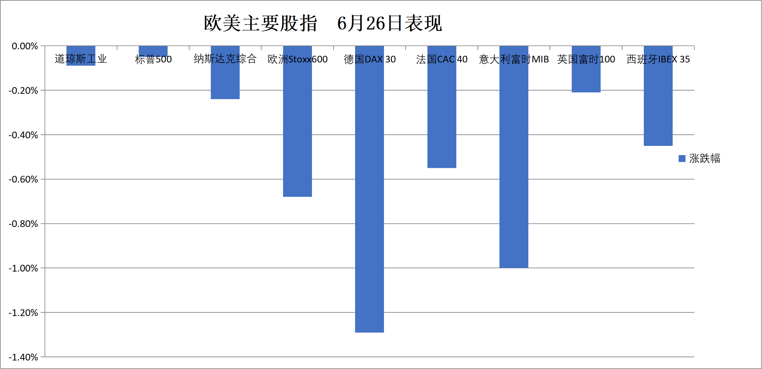 华尔街见闻早餐FM-Radio | 2026年6月29日
