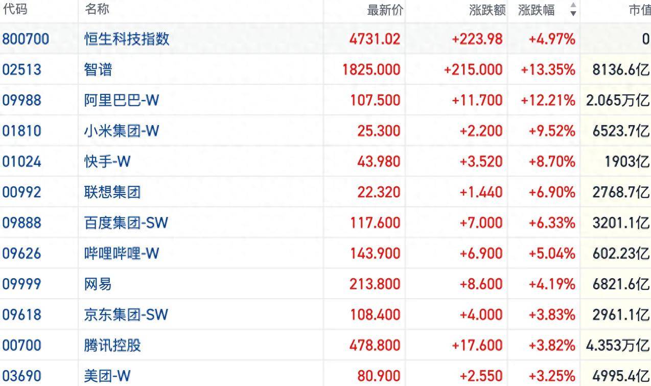 港股风向标｜恒指放量收复24000点关口 短线走势与外围市场背离