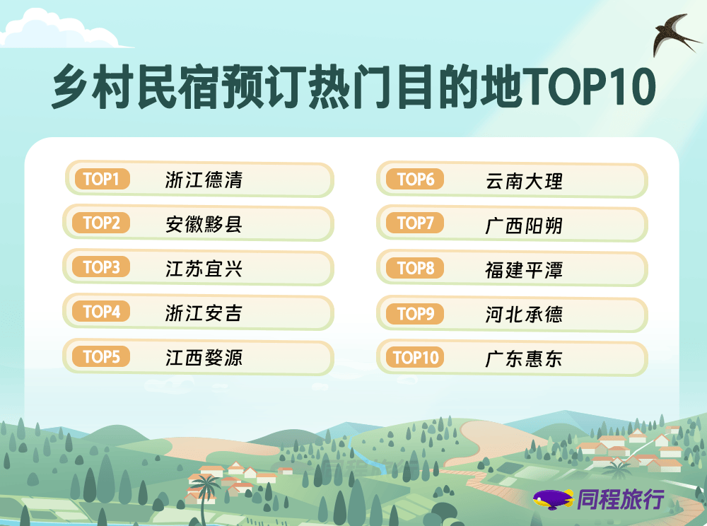 一间小院，一种生活：广东乡村“Country Stay”新观察|文旅开麦