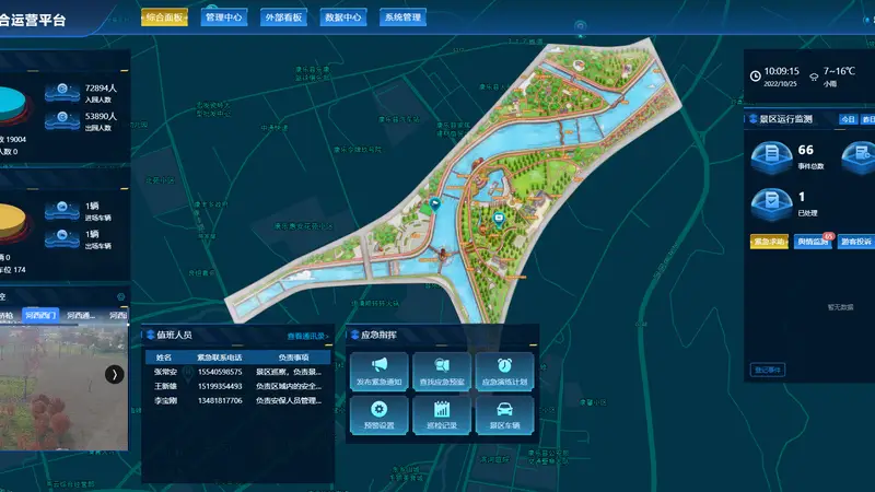 景区一体化管控的应用场景与选型关注点分析