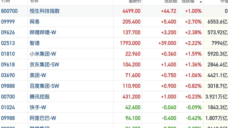 港股风向标|资金面活跃恒指震荡修复 市场风格切换热点分散