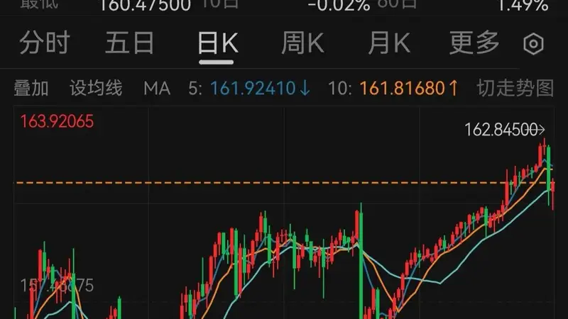 日元狂跌!巨额汇市干预失败,日本政府酝酿搞“突袭”