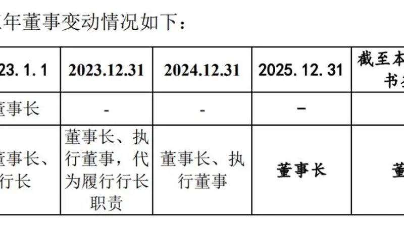 董事长不再担任执行董事,东莞银行公司治理微调