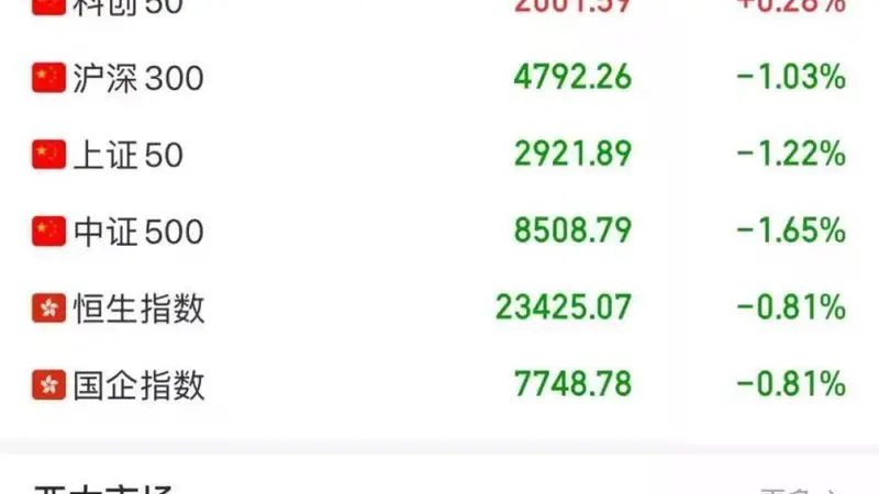 又崩了!午后,全线暴跌!华尔街发出警告
