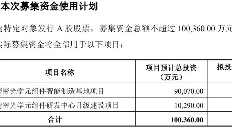 中润光学拟募资超10亿元,加码高精密光学元组件产能