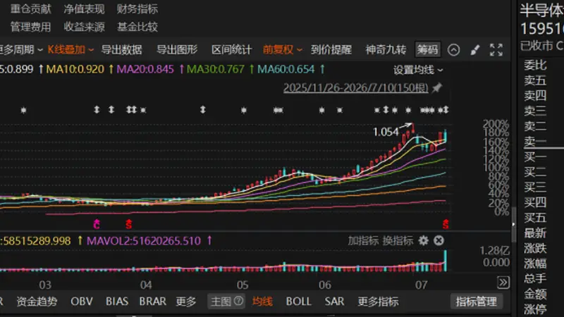 15天“吸金”千亿元!这个方向爆了
