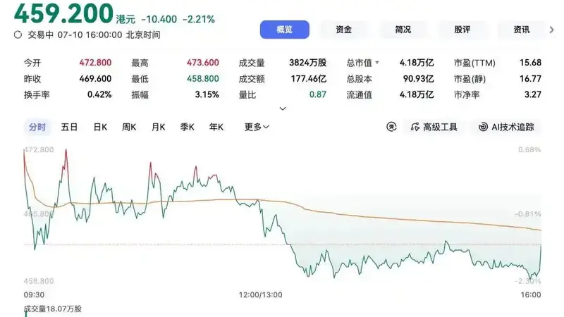 被曝牵头赎回Manus,腾讯打的什么算盘