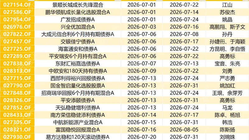 7月121只新基金来袭！苏俊杰、姚加红、马龙等百亿基金经理全员出动，量化与固收+主线浮出水面？
