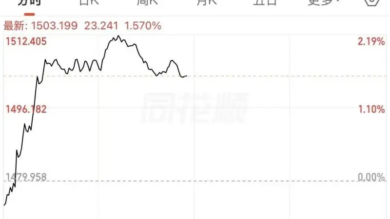 涨停潮起，A股消费板块大爆发！这份五年规划太“猛”了！