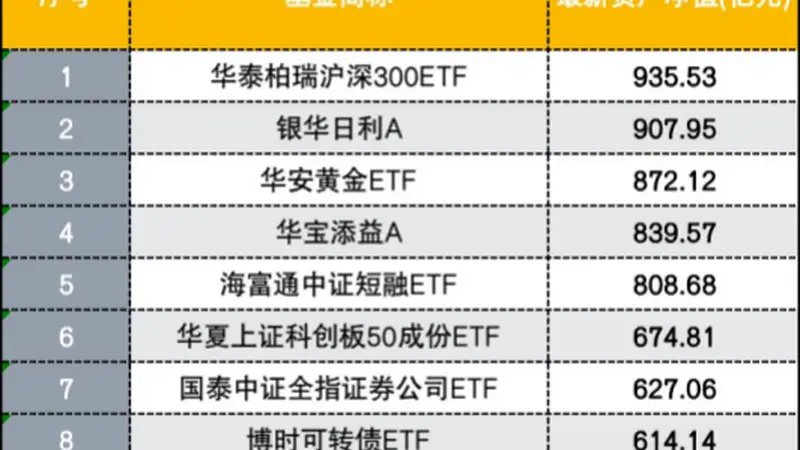 权益ETF重回规模第一,哪些资金逆势进场?还释放哪些信号?