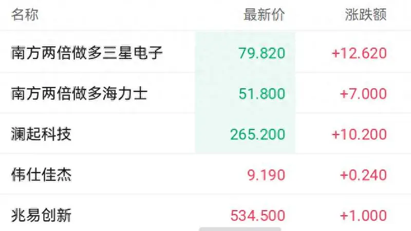 存储芯片板块受AI合作与机构看好双重提振 澜起科技盘中涨超9%