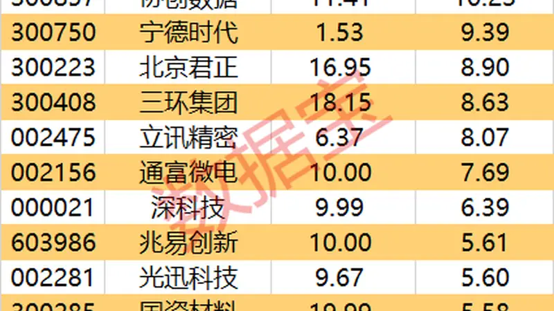 主力资金净流入170.75亿元 14个行业获资金青睐