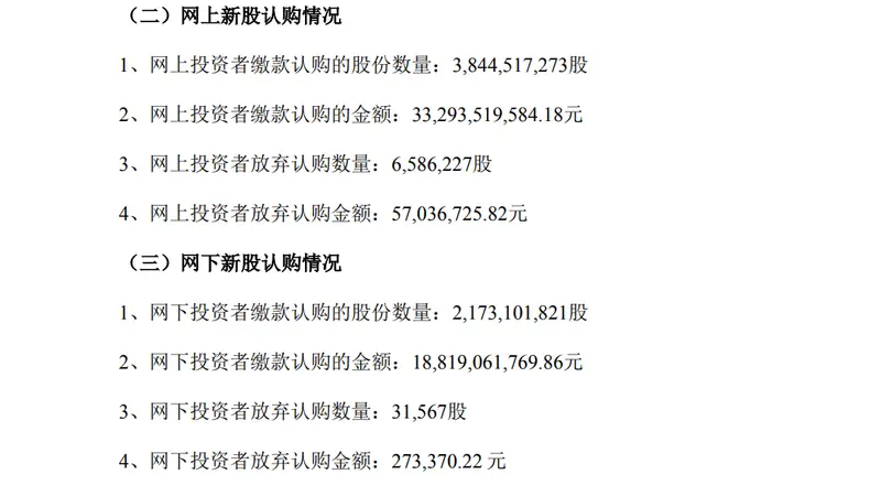 长鑫科技：超660万股认购资金未被认领