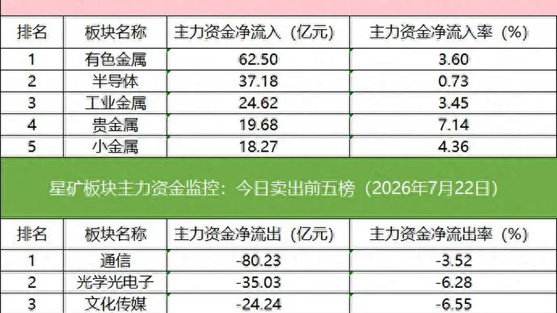多家机构外资激战星网锐捷 IM期指空头大幅减仓