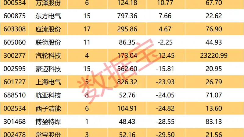 全球燃机市场景气上升 GEV订单排期延长至5.3年 国内产业链加速出海
