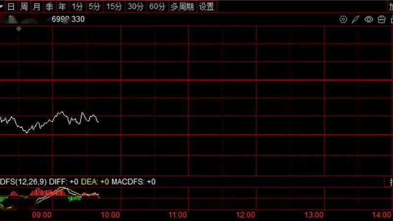 韩股市重挫 KOSPI跌近3% 监管提前收紧单票杠杆ETF保证金至3倍稳市场