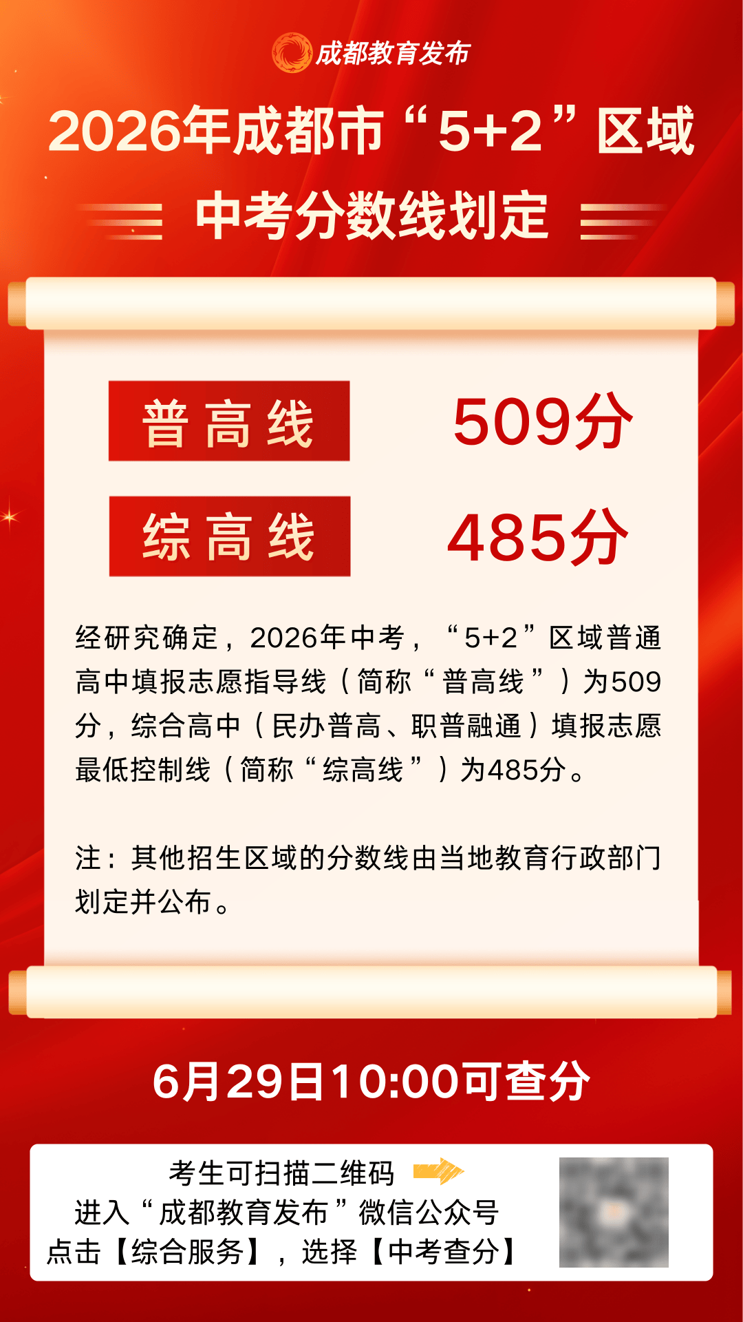 2026年成都市“5+2”区域中考分数线划定，普高线509分，职普融通线485分