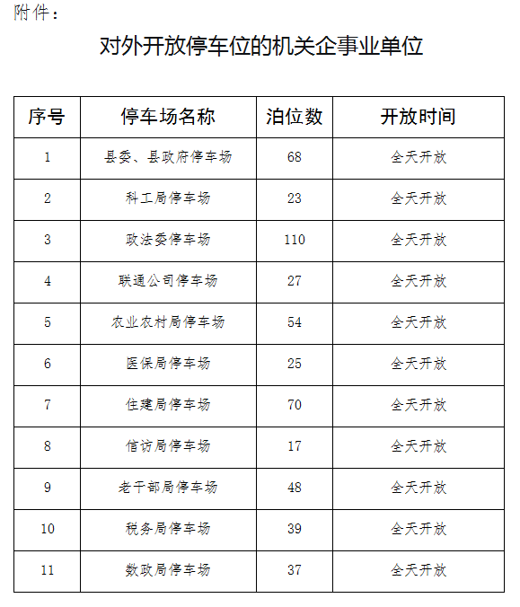 瓣瓣一线｜河北一县城推行全年免费停车，县委县政府等11家机关单位在列