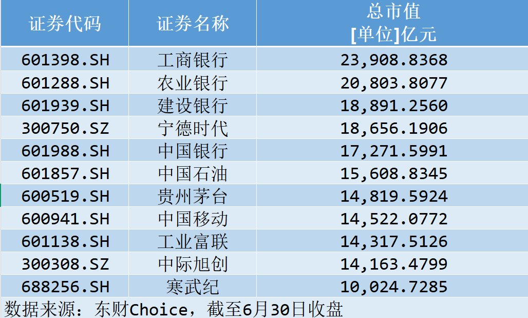 A股万亿天团，“深圳造”只剩独苗