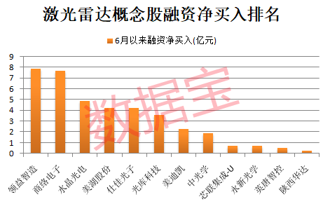 中公教育突然“一”字板！新型激光雷达问世，打开新增长空间，融资客抢筹8只概念股